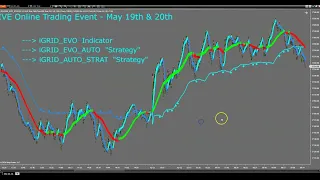 iGRID - Let's Get The Party Started - LIVE Trading Event!   (May 19 & 20)