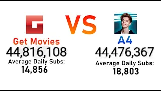 Get Movies VS A4 Live Sub Count