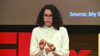 That's Right, I am Syrian! | Yara Al Adib | TEDxLiège