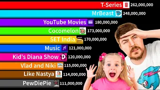 All Channels Over 100 Million Subscribers - MrBeast Vs T-Series! | Sub Count History (2005-2024)