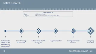 Event Timeline animation on PowerPoint