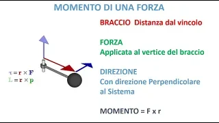 LA FISICA FACILE - Il momento di una Forza