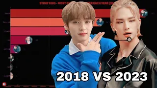 STRAY KIDS - Most Popular Members Each Year from 2018 - 2023