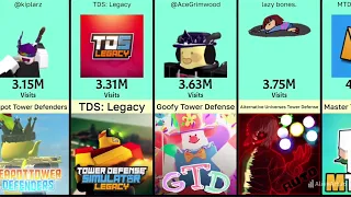 TOP 100 Most Visited Roblox Tower Defense Games - September 2023