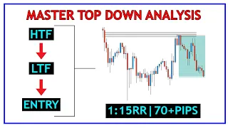 How to MASTER TOP DOWN ANALYSIS | SMART MONEY CONCEPTS