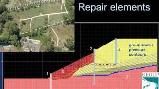 Design of Stabilizing Piles through Numerical Modeling