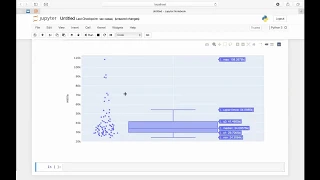 Python plotly 2 line chart и box plot