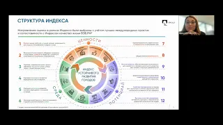 "Индекс устойчивого развития городов" Ирина БАХТИНА директор по устойчивому развитию РУСАЛа