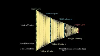 Snake Neuroevolution ML