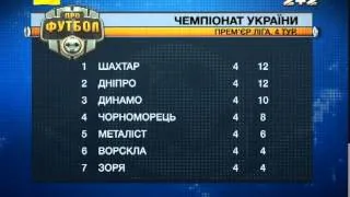 Турнірна таблиця чемпіонату України