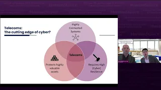 The End of Laissez Faire in Telecom Cyber Security Regulation