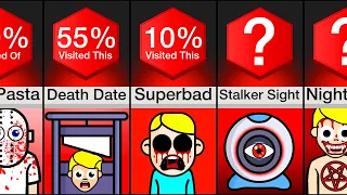 Comparison: Don't Google These Creepy Websites