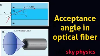 Acceptance angle in optical fiber|| Ln 6 ||Ray Optics||STD 12 Physics || Tamil ||sky physics