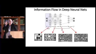 Naftali Tishby - The Information Bottleneck View of Deep Learning: Why do we need it?