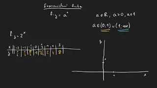 Funkce 19 - Exponenciální funkce - základy