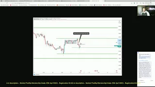 Live Forex Trading - NY Session 23rd March 2021
