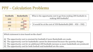 ECO101 - Thinking Like An Economist - Exam Questions and Solutions