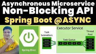 Asynchronous Non-Blocking Microservices Tutorial in Springboot with Java Code Example for Beginners