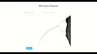 Bifurcation Diagram (Logistic Map)