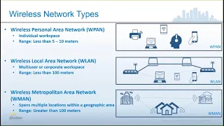 Introduction to Wireless Network Types and How They Work