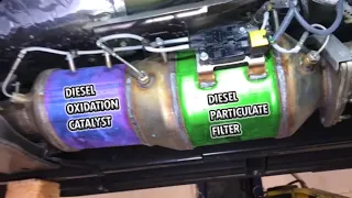 NISSAN TITAN DIESEL DOC DPF SCR  DEF SYSTEM EXPLAINED