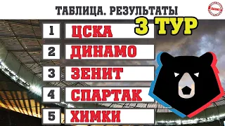 Чемпионат России по футболу. 3 тур. Результаты. Расписание. Таблица.