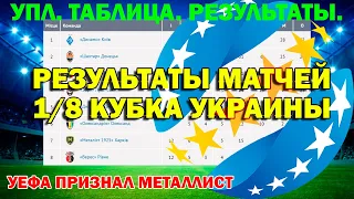 УПЛ 2021/22.  Результаты матчей 1/8 Кубка Украины.