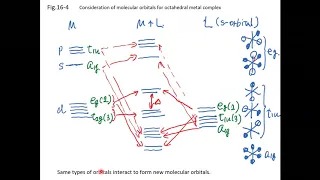 Photochemistry / Spectroscopy Lecture 16 1