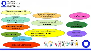 Використання інструментів оцінювання освітніх процесів у закладі дошкільної освіти