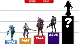 THE STRONGEST ASSASSIN IN MOBILE LEGENDS BANG BANG 2023