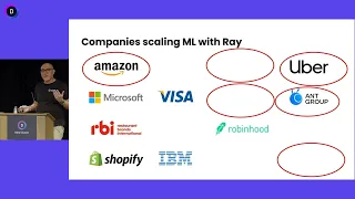 Ray A Framework for Scaling and Distributing Python & ML Applications | Anyscale