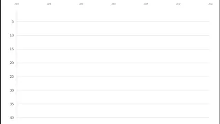 LADY GAGA: Year End Global Top 40 - United World Track Chart History (2008 - 2020)