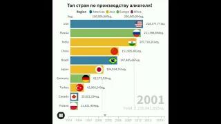 Топ стран по производству алкоголя ( инфографика, интересные факты )