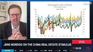 China’s Impact on Commodity Markets