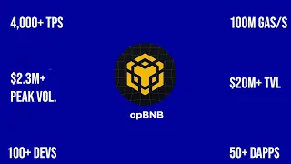 BNB Smart Chain Turbocharged: A Technical Dive into opBNB’s L2 Technology