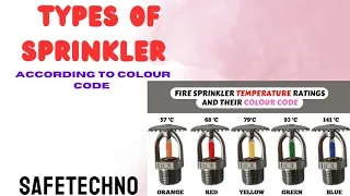 Types Of Sprinkler according to colour||Types Of Sprinkler according to temperature