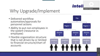 Everything You Need to Know About Infor HR Talent (GHR)