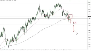 GBP/USD Technical Analysis for July 26, 2021 by FXEmpire