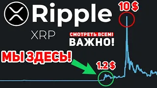 RIPPLE ГРЯДЁТ ОГРОМНЫЙ ПАМП!? XRP ГОТОВ УДИВИТЬ ВСЕХ ХОЛДЕРОВ БОЛЬШИМ ДВИЖЕНИЕМ! ОСТАЛОСЬ ВСЕГО...