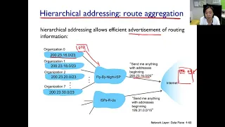 ch43 ep#5 Hierarchical Addressing Benefit