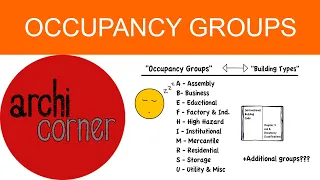 AC 003 - Occupancy Groups