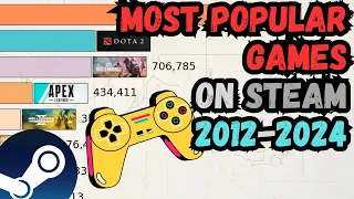 Most Popular Games on Steam 2012-2024