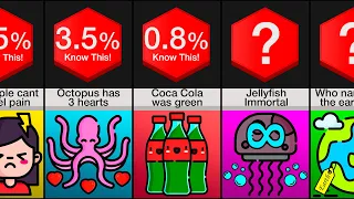 Probability Comparison: I Bet You Didn't Know This! (PART 2)