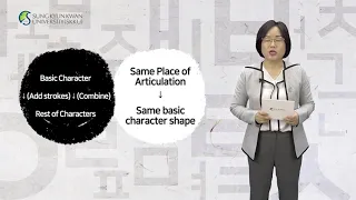 [The Korean Alphabet: An Introduction to Hangeul] Principles of Hangeul’s Character Creation 3