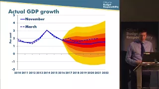 OBR November 2017 Economic and fiscal outlook press conference