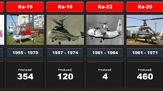 Timeline Kamov helicopters