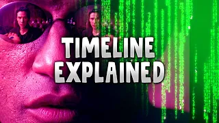 The Matrix STORY in 2 Minutes || Matrix Explained