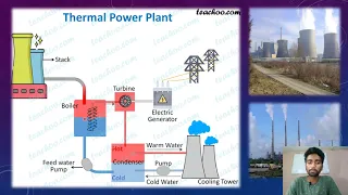 Thermal Power Plant || Sources of Energy ||Class 10|| S Chand || Physics || Full Explanation ||NCERT