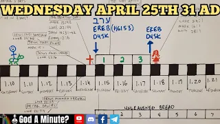 The Timing & Extra Details Of The Cross ✝️ & The Soon Rapture