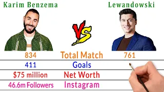 Karim Benzema Vs Robert Lewandowski Comparison - Filmy2oons